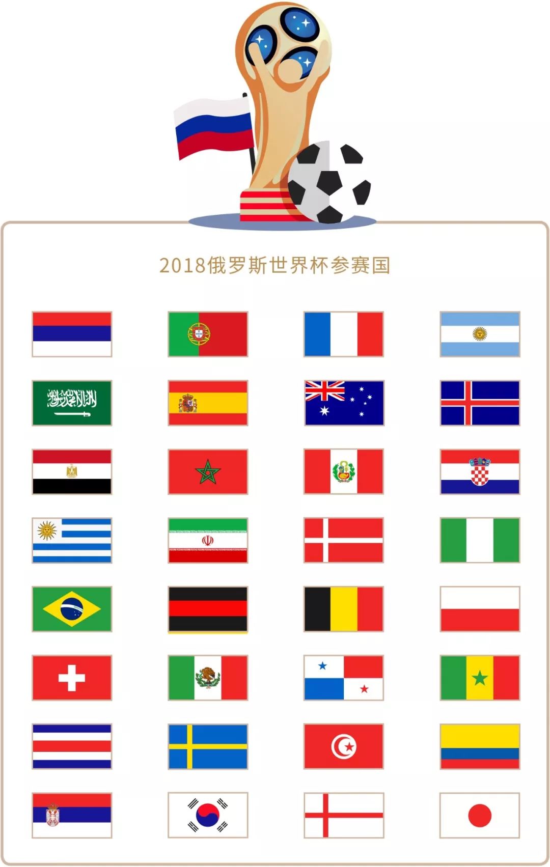 他问题