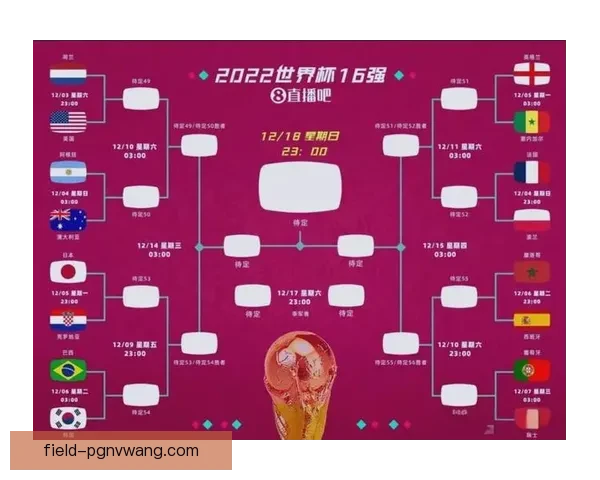 2022卡塔尔世界杯：参赛队伍、赛程、比赛时间一览