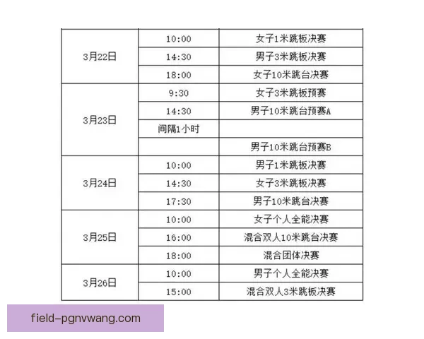了解奥运跳水赛程：时间、项目及参赛选手情况