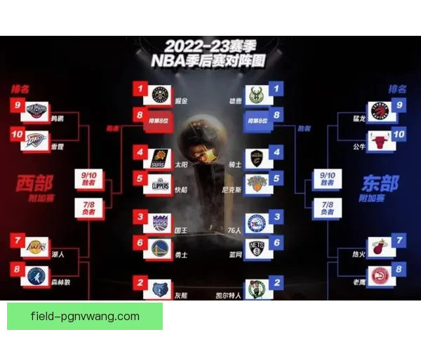 NBA常规赛赛程及比赛时间安排