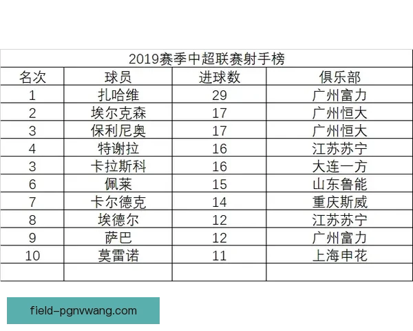 2021赛季棒球积分榜及球队排名统计