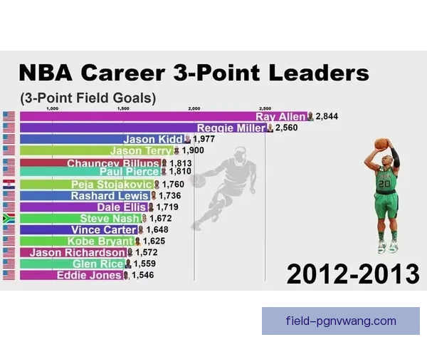 NBA篮球积分榜：战绩领先者和激烈竞争队伍排名