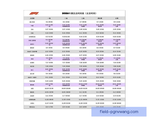 F1全球巡回赛程及分站地点一览