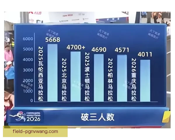深度解析马拉松数据：从跑者数据到比赛趋势