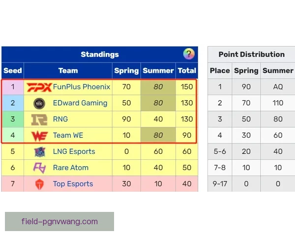 篮球赛季盛况:积分榜揭晓,谁将问鼎巅峰? 篮球赛季盛况:积分榜揭晓,谁将问鼎巅峰?
